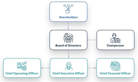 eon shareholder structure|Corporate Governance .